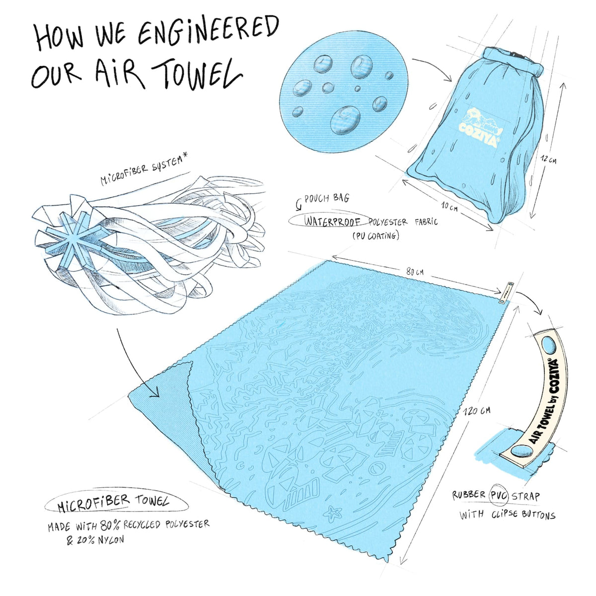 Coziya® Air Towel™ microfiber beach towel technical drawing – 120x80cm compact travel size