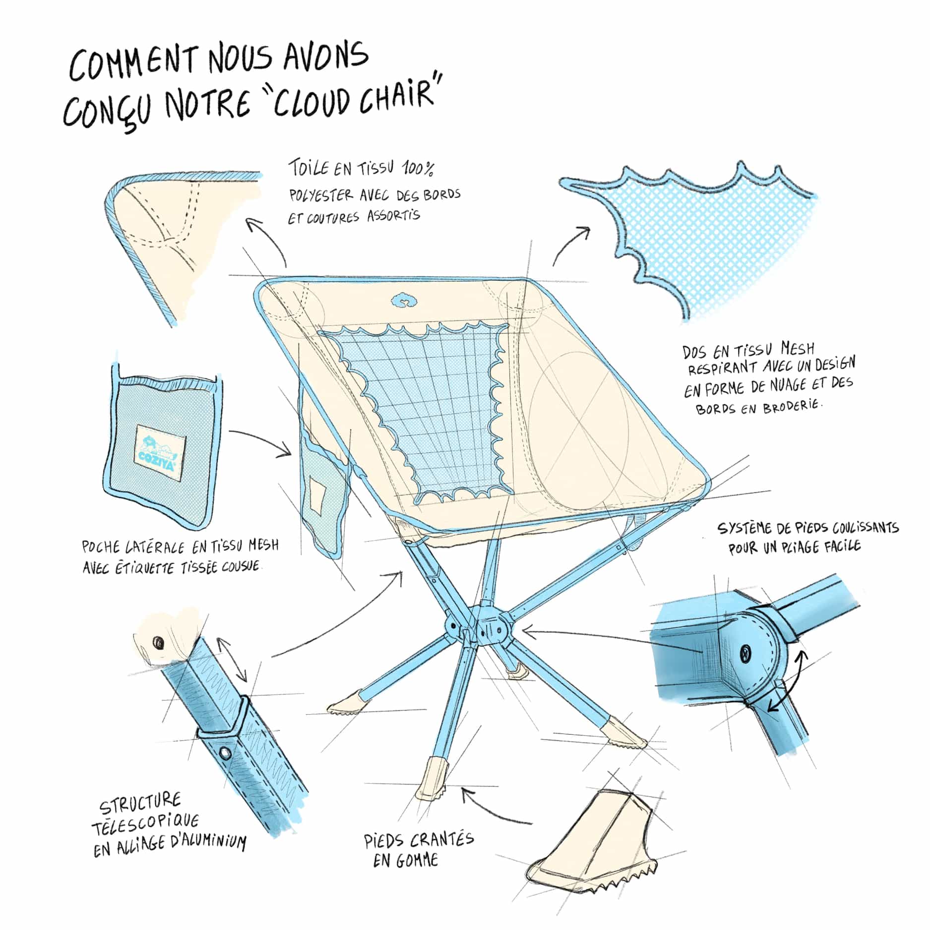 Chaise de camping ultra compacte pliante Coziya Cloud Chair™ - portable