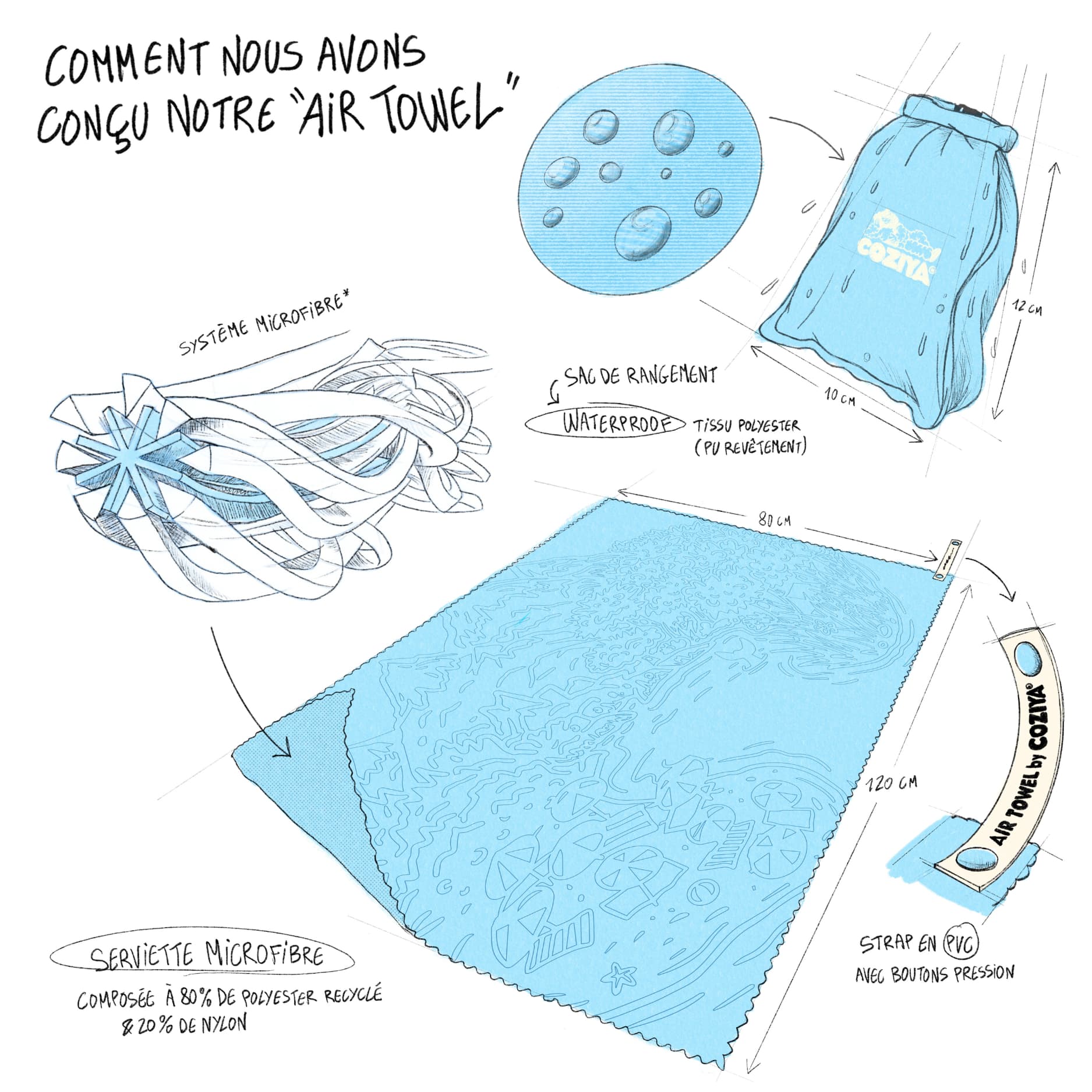Serviette ultra compacte Air Towel™ Coziya® plage bain - tout terrain