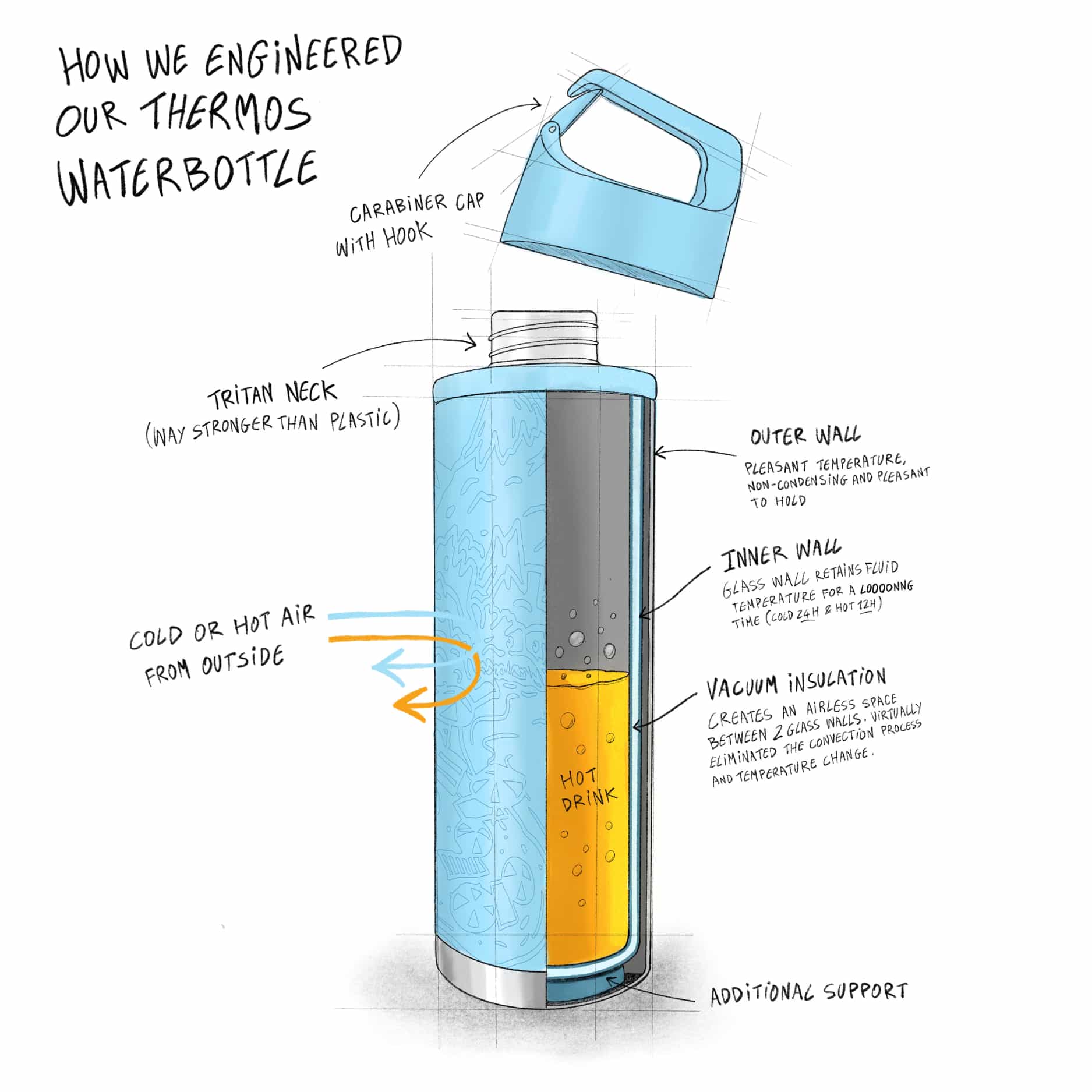 Coziya® Hook650™ insulated stainless steel water bottle technical drawing – 650ml dimensions